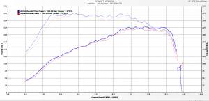 Autotech - AUTOTECH COMPOSITE MK7 2.0T INTAKE SYSTEM - Image 2